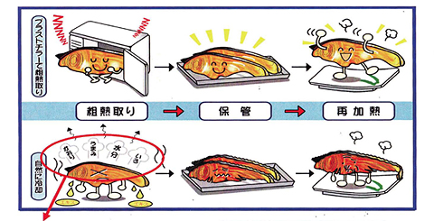 おいしさアップ