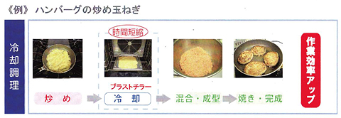 （例）ハンバーグの炒め玉ねぎ