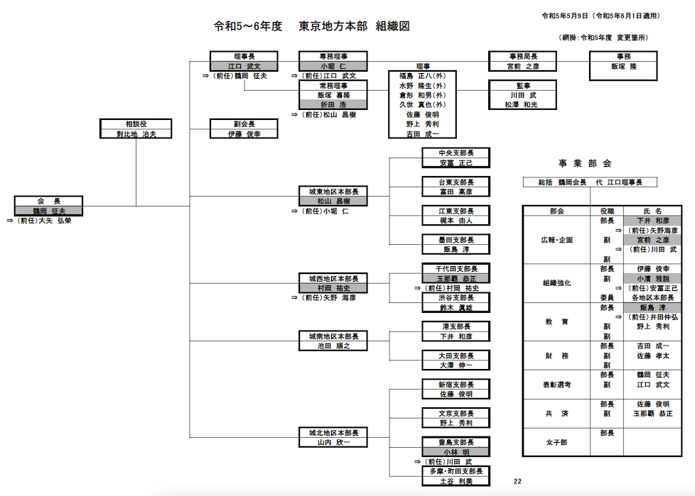 令和5年度組織図　（クリックで拡大表示）